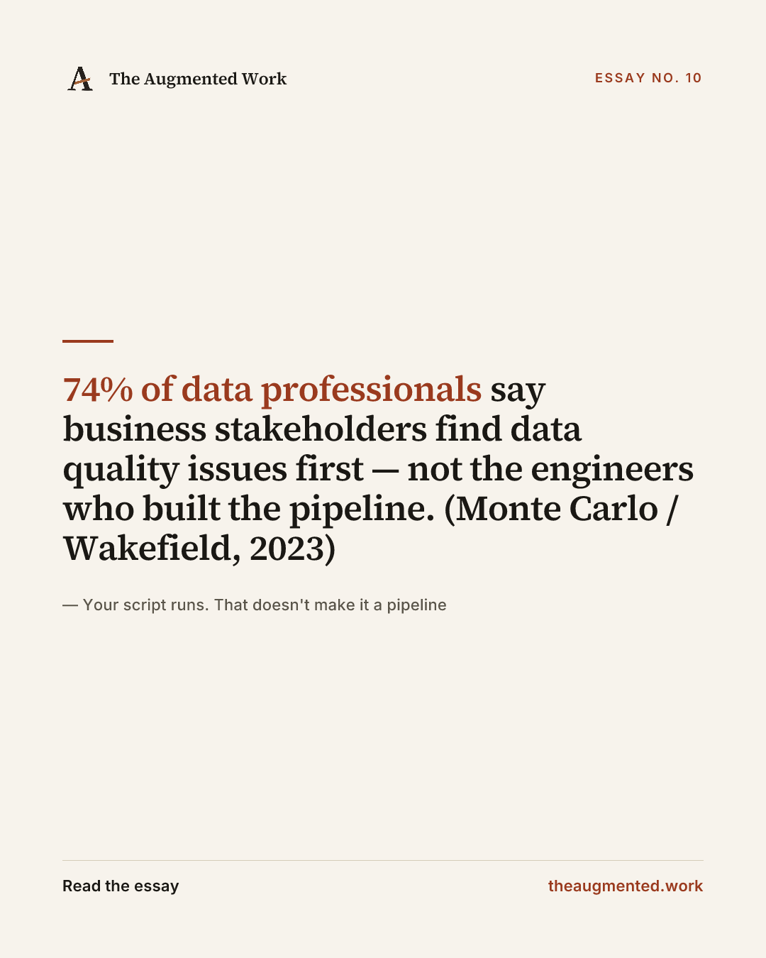 “74% of data professionals say business stakeholders find data quality issues first — not the engineers who built the pipeline. (Monte Carlo / Wakefield, 2023)” — a share card from the essay “Your script runs. That doesn't make it a pipeline.”