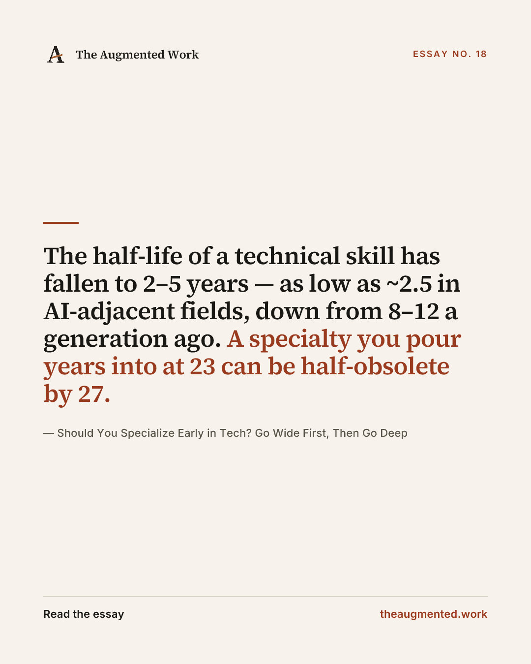 “The half-life of a technical skill has fallen to 2–5 years — as low as ~2.5 in AI-adjacent fields, down from 8–12 a generation ago. A specialty you pour years into at 23 can be half-obsolete by 27.” — a share card from the essay “Should You Specialize Early in Tech? Go Wide First, Then Go Deep.”