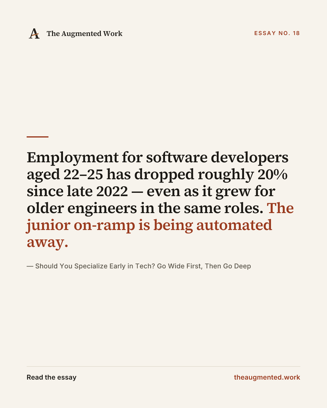 “Employment for software developers aged 22–25 has dropped roughly 20% since late 2022 — even as it grew for older engineers in the same roles. The junior on-ramp is being automated away.” — a share card from the essay “Should You Specialize Early in Tech? Go Wide First, Then Go Deep.”